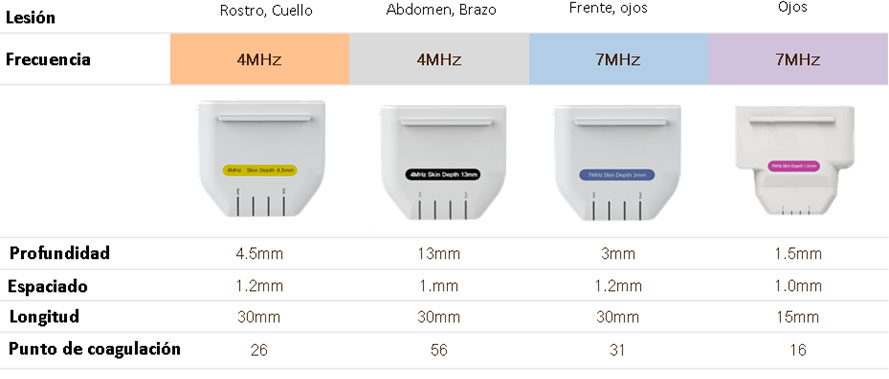 ULTRASKIN---Generalidades-FOTO-2